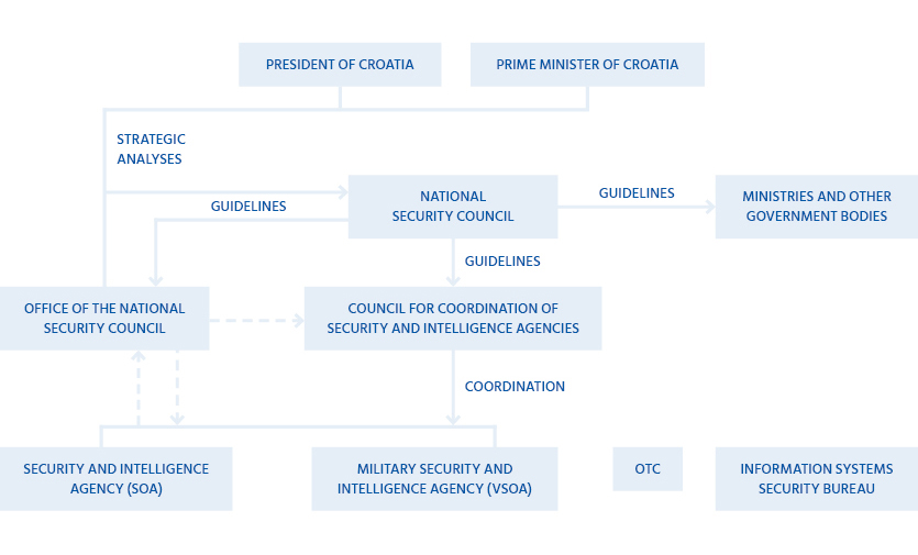 Defense Intelligence Agency Organization Chart